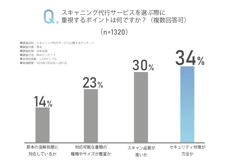 アンケート画像