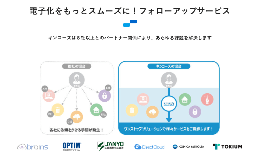 キンコーズの画像